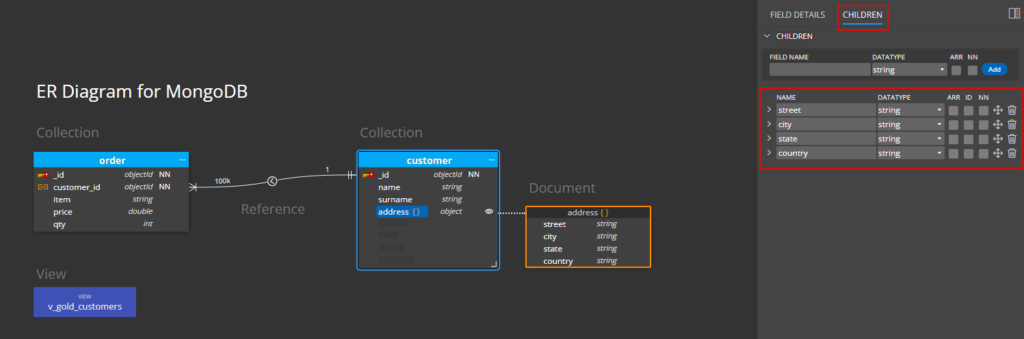 Nested fields management.