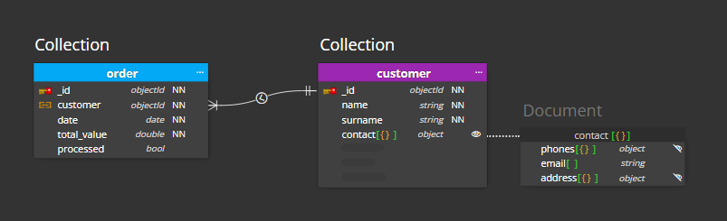 Collections in MongoDB