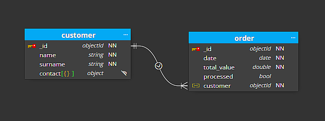 References in MongoDB Schema Design