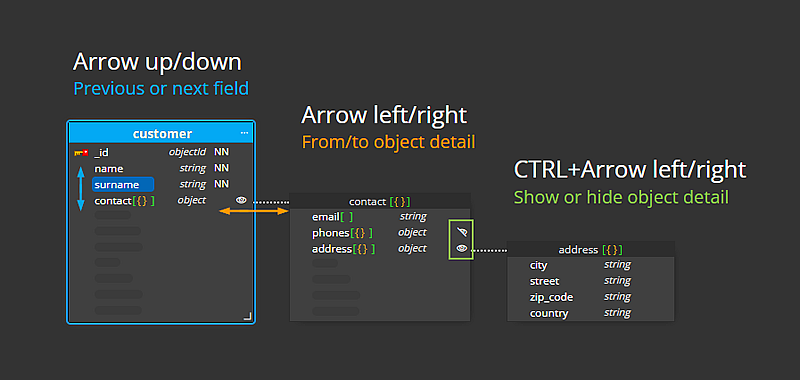 Keyboard navigation