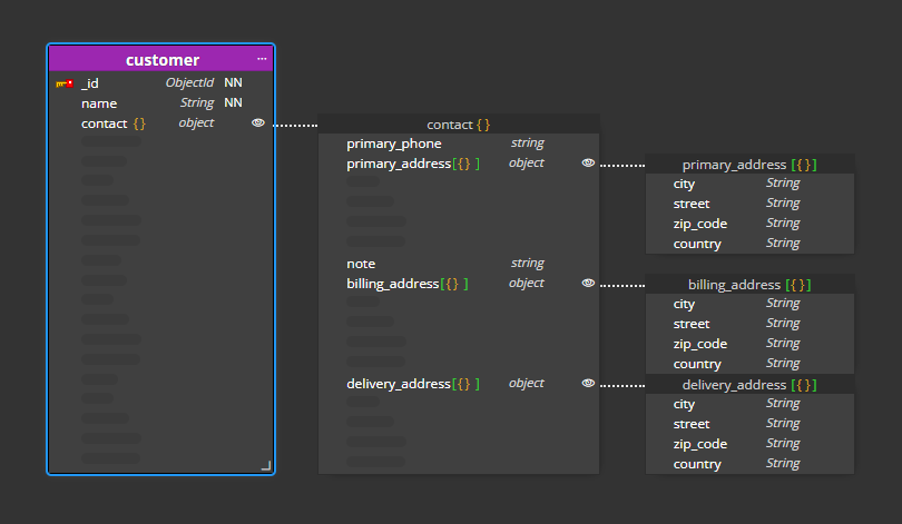 Final MongoDB schema