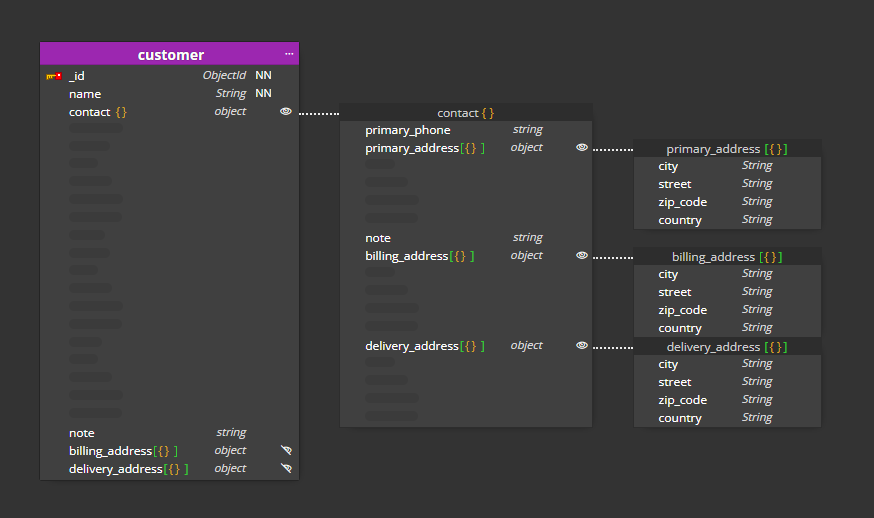 MongoDB database structure