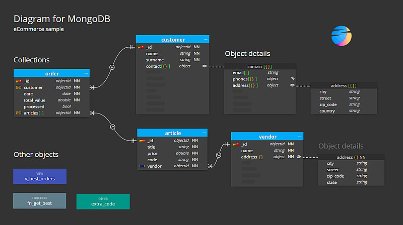 Moon Modeler - diagram for MongoDB