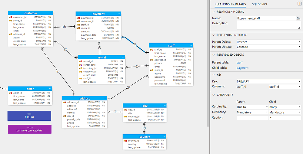 MySQL database diagram made in Luna modeler - ER diagram tool for MySQL