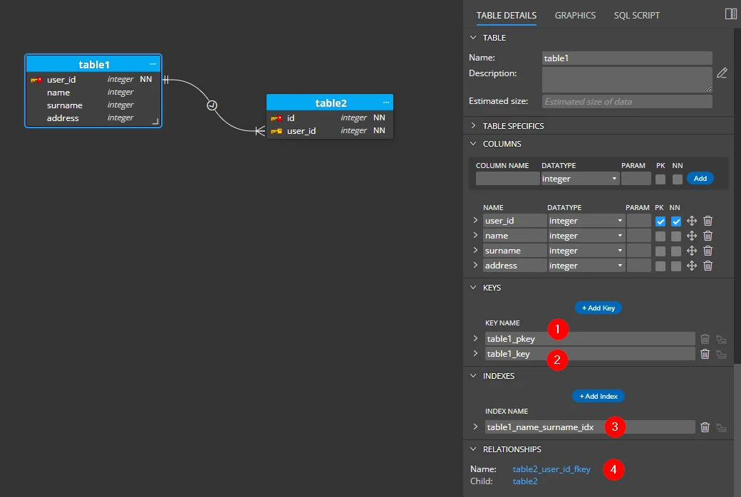 Naming conventions for PostgreSQL - basic database object names