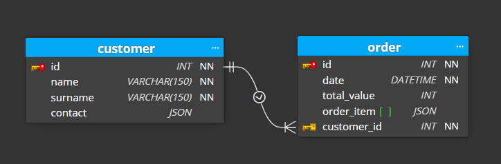 New database relationship is created visually