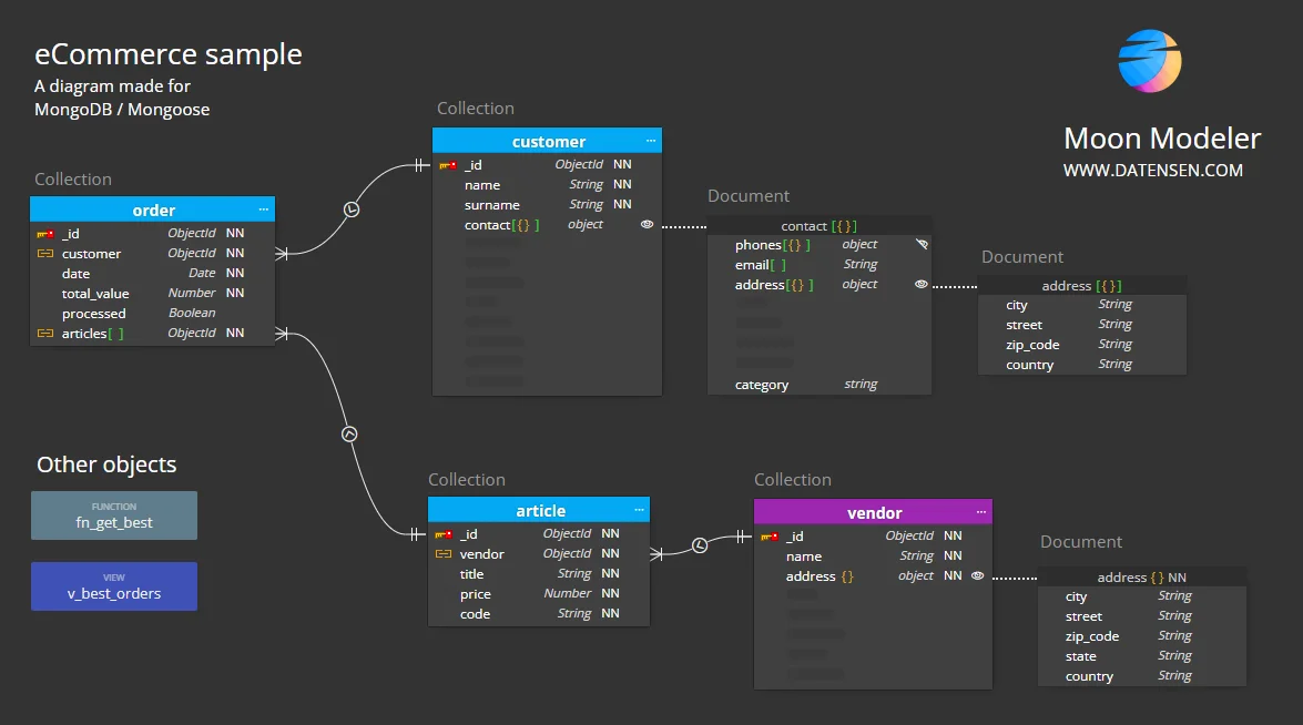 NoSQL Data Modeling
