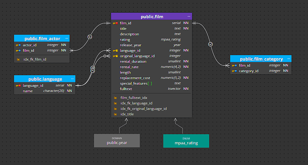 Database schema diagram