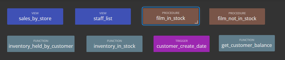 Other object types in MariaDB projects created in Luna Modeler - data modeling tool for MariaDB