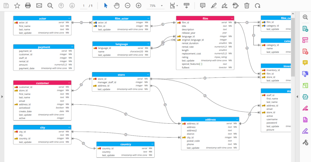 exported ERD into PDF