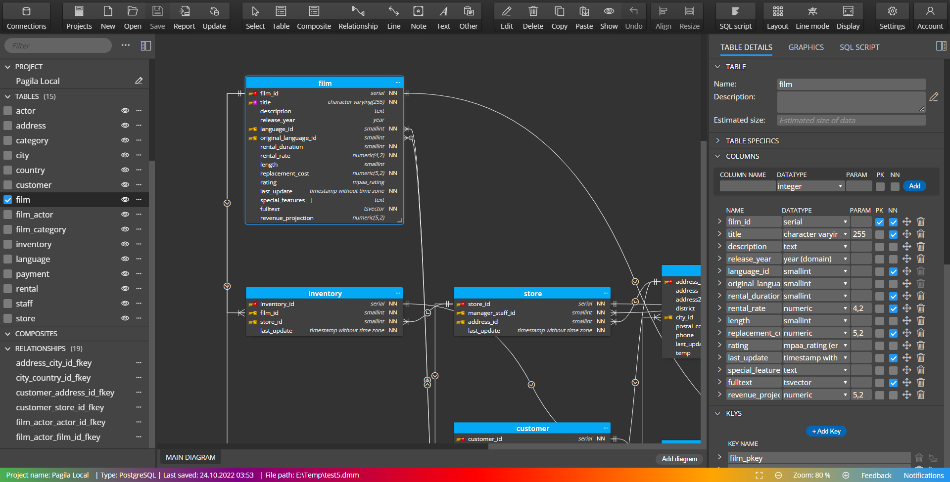 Heroku PostgreSQL ERD made with Luna Modeler