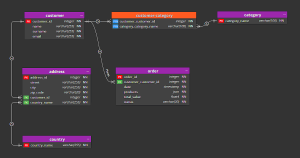 Data Model Overview: Three Main Types Explained