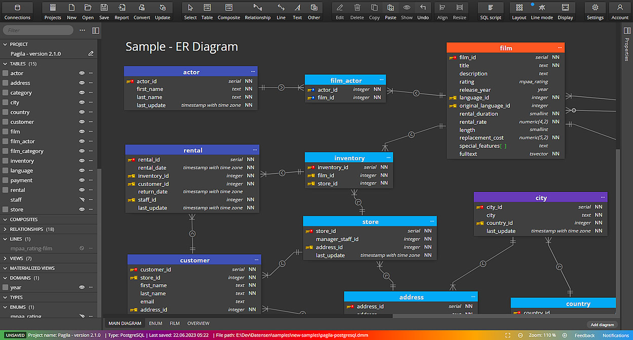 Postgres ER Diagram