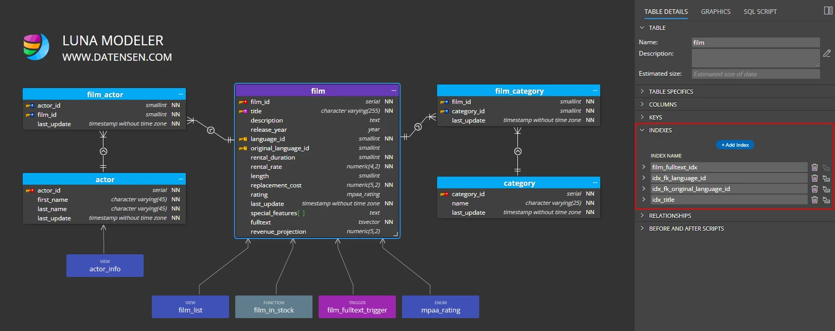 PostgreSQL indexes in an ER diagram