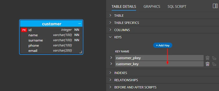 How to add an alternate key to PostgreSQL table