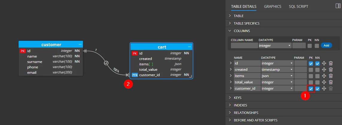 Primary foreign key defined instead of primary key.