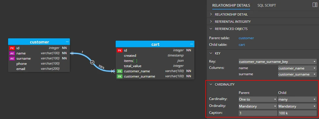 Cardinality settings for relationships in ER diagrams for PostgreSQL