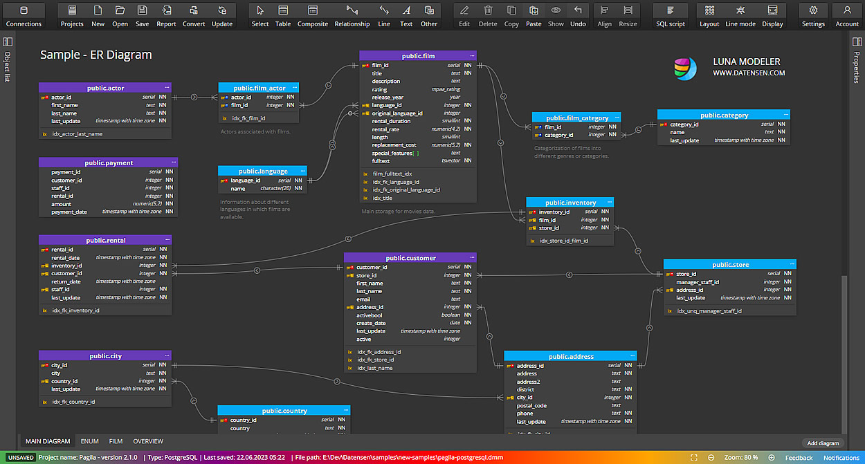 PostgreSQL Show Tables and Diagram