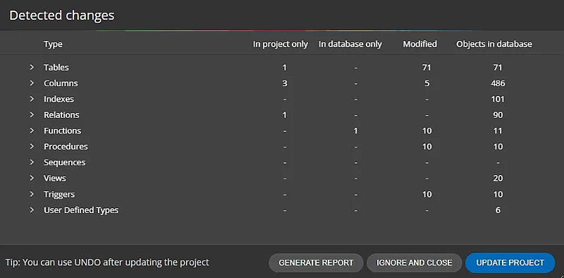 Project Update feature in Luna Modeler. Sample for SQL Server ERD.