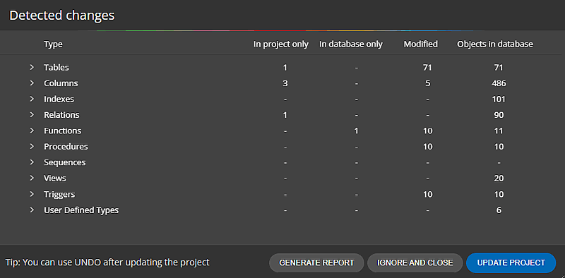 Detected changes
