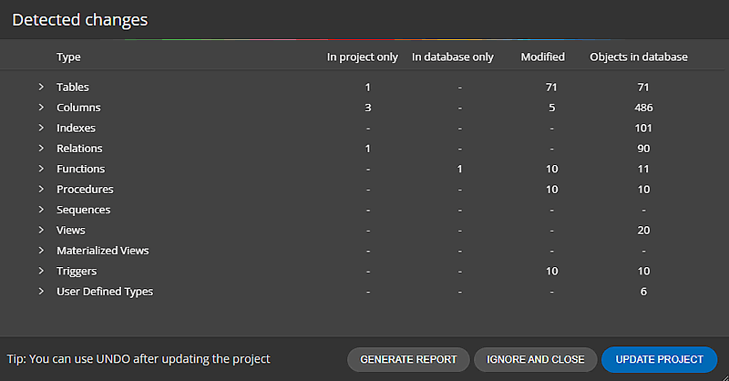 Detected changes in the database and comparison with active project made in Luna Modeler - database modeling tool for SQL server.