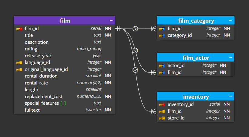 Added referenced objects to an ER diagram.