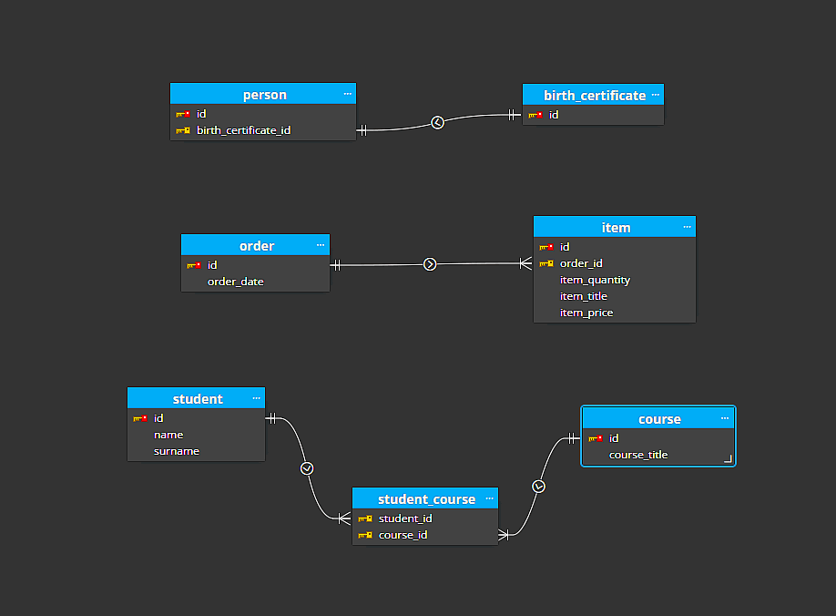 Relationships in ER diagrams