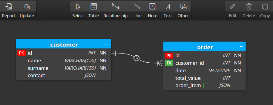 a relationship between two database tables