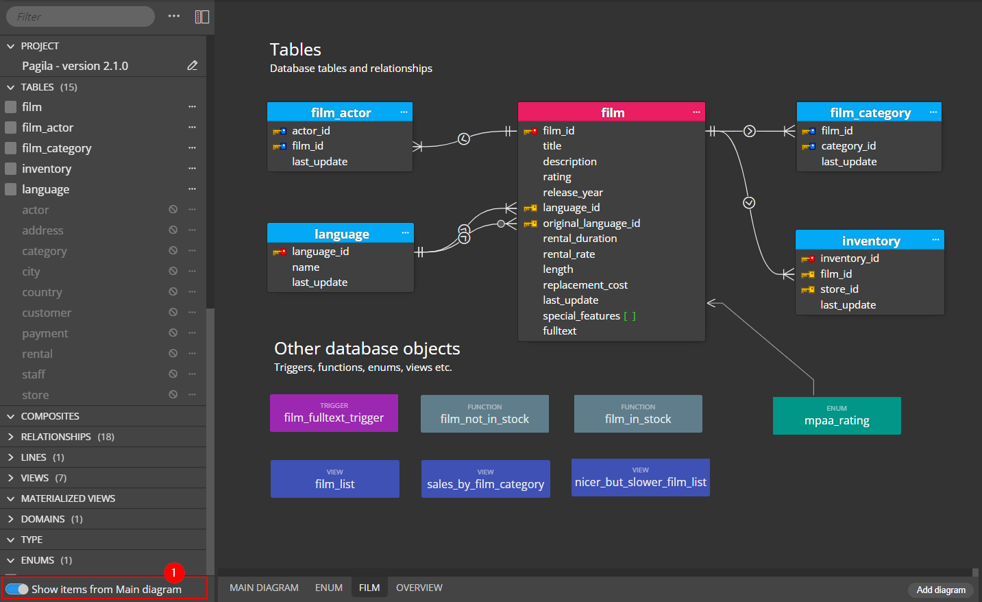 show from main diagram