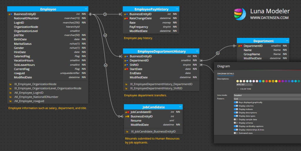 New ER Diagram options