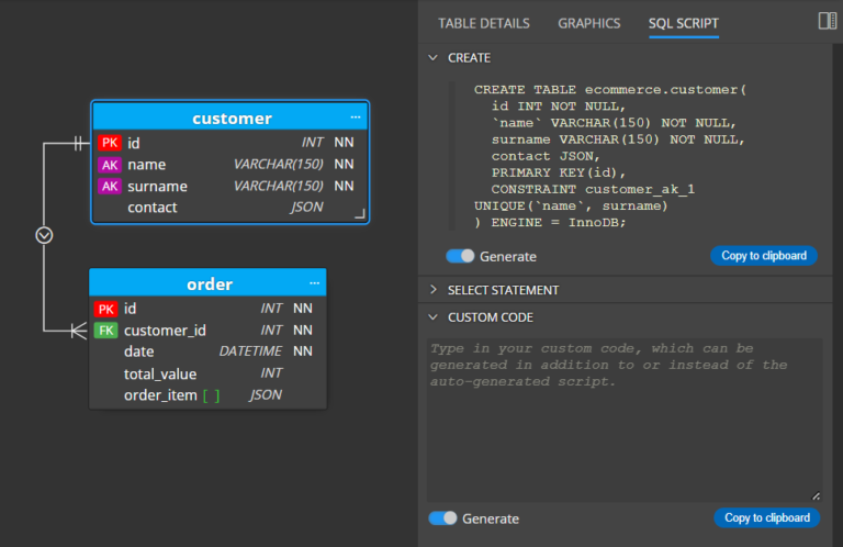 MySQL Database Design | Luna Modeler | Datensen