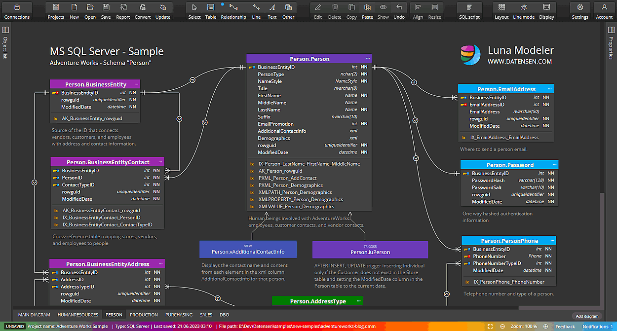 SQL Server ER Diagram