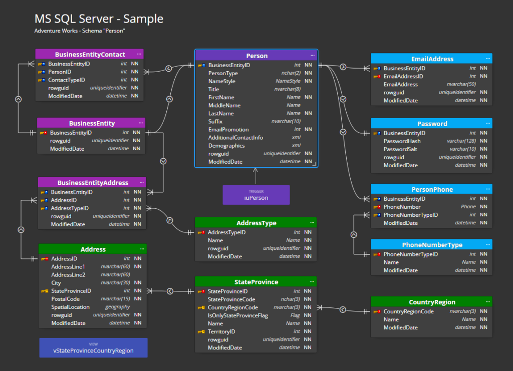 ERD - SQL server