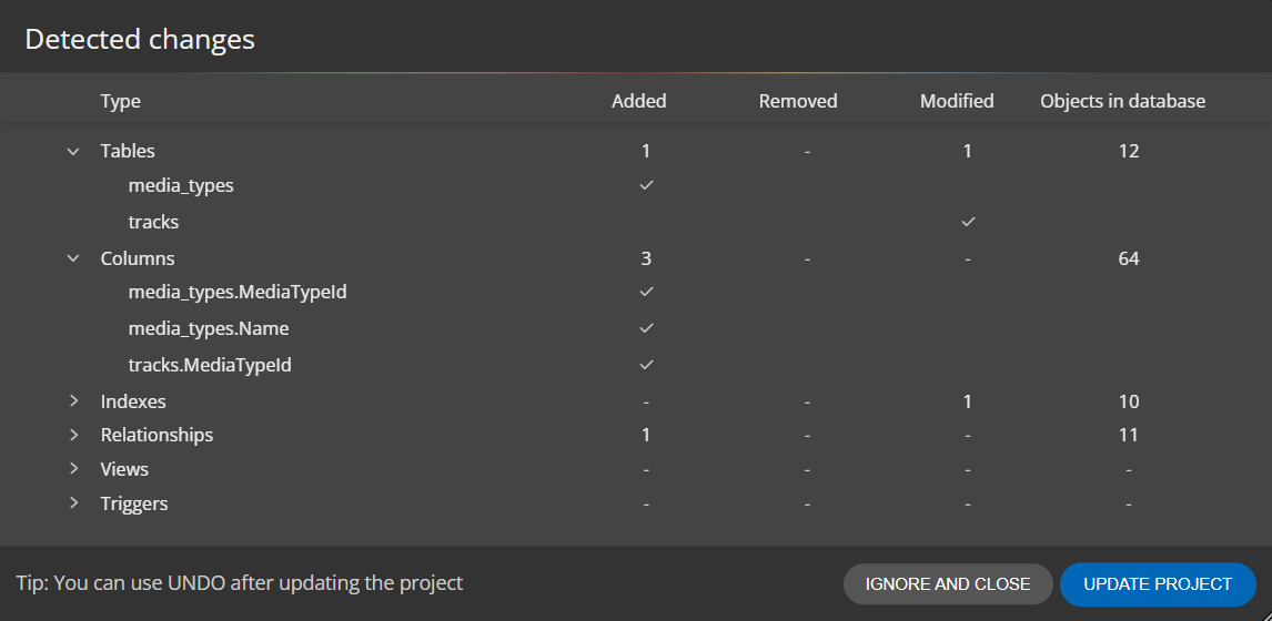 Updating SQLite projects