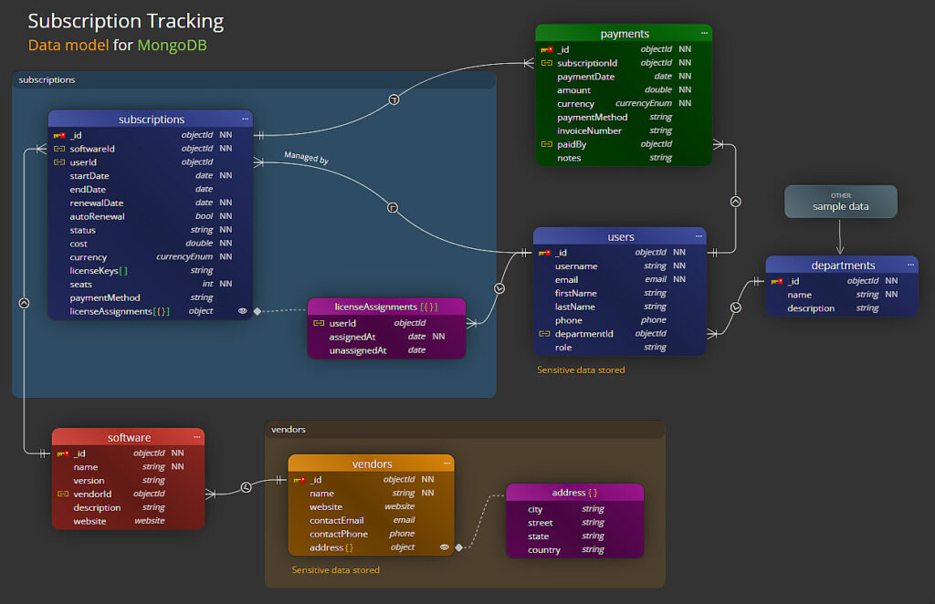 Subject areas in Moon Modeler
