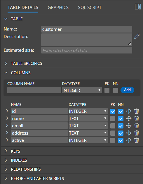 Table details - columns