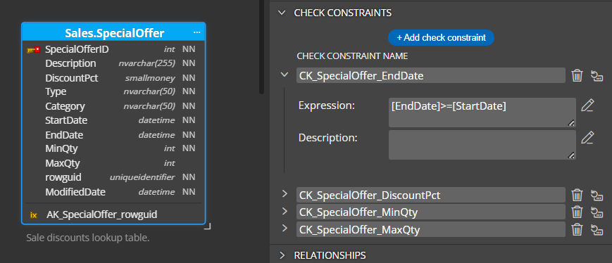 Table level check constraint