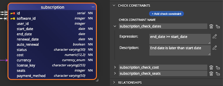 A table-level check constraint defined in Luna Modeler data modeling tool