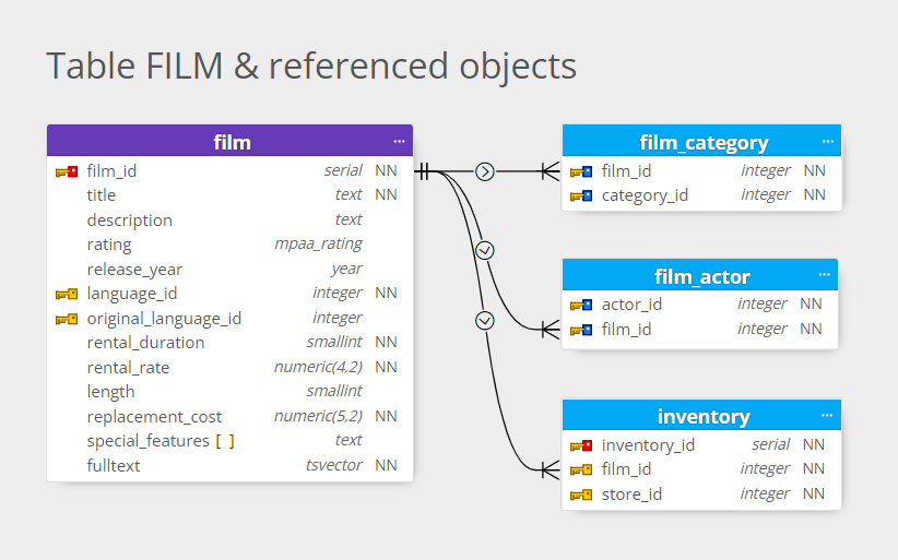 light theme