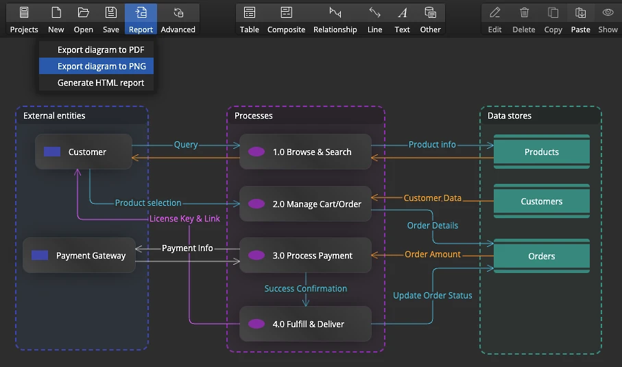 Generate diagrams and document relational databases with interactive reports in HTML, PDF, and image formats.