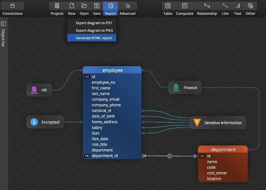 A governed data model exported to an HTML report for an audit
