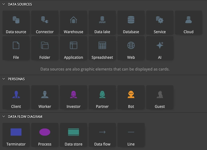 Data source graphics from the Assets pane used to show data lineage