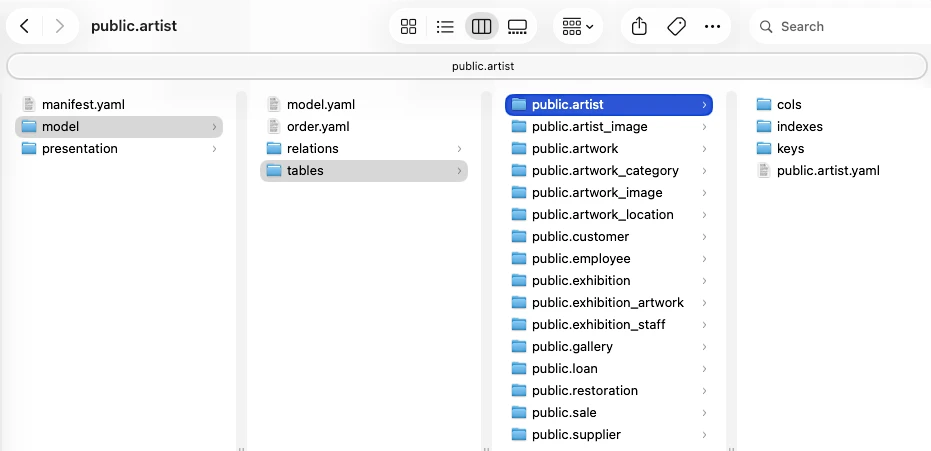 A Luna Modeler data model saved as a folder of YAML files, one per object
