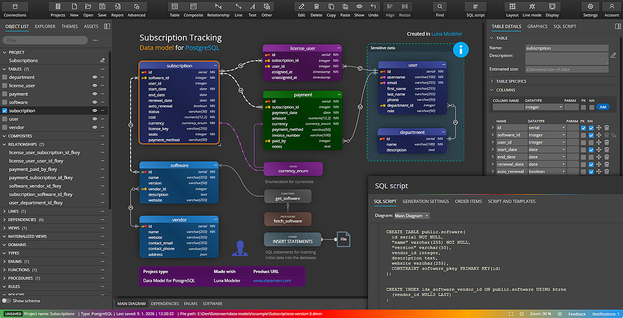 Data modeling covers more than a single ER diagram