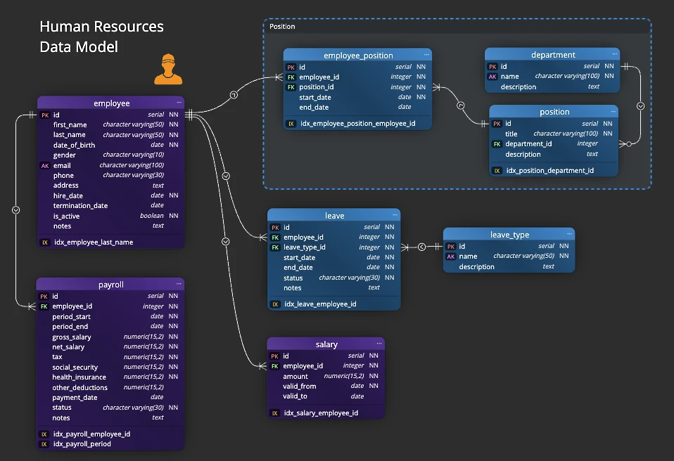 Luna Modeler data modeling tool — draw data models in offline-first application.