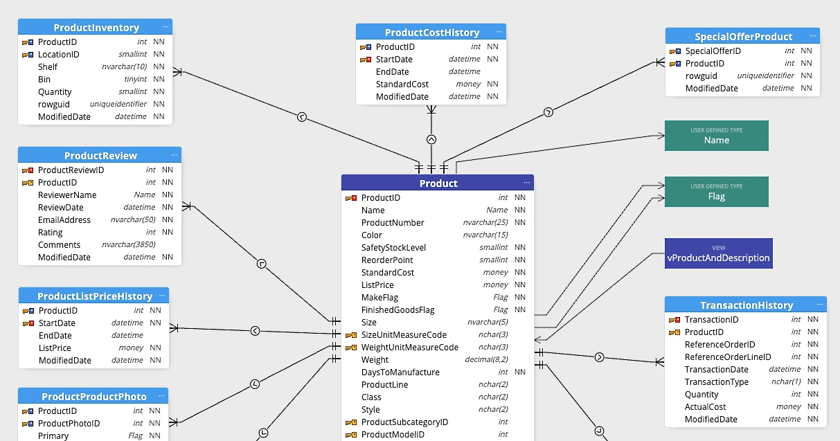 A change that reaches further than expected because dependencies were hidden