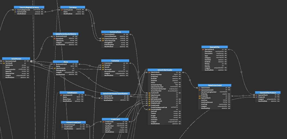 A large legacy database with no documentation