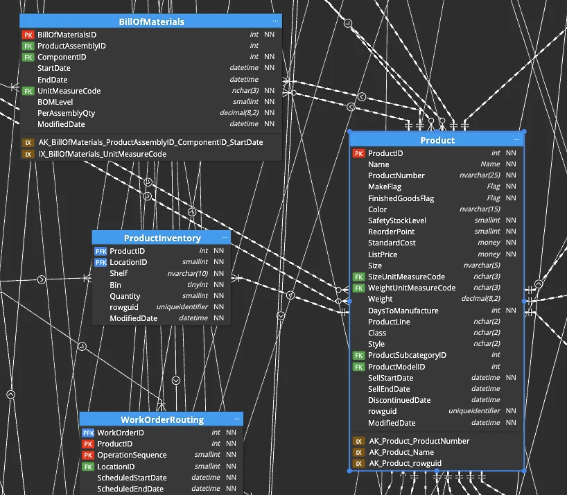 Time lost exploring an undocumented schema by hand