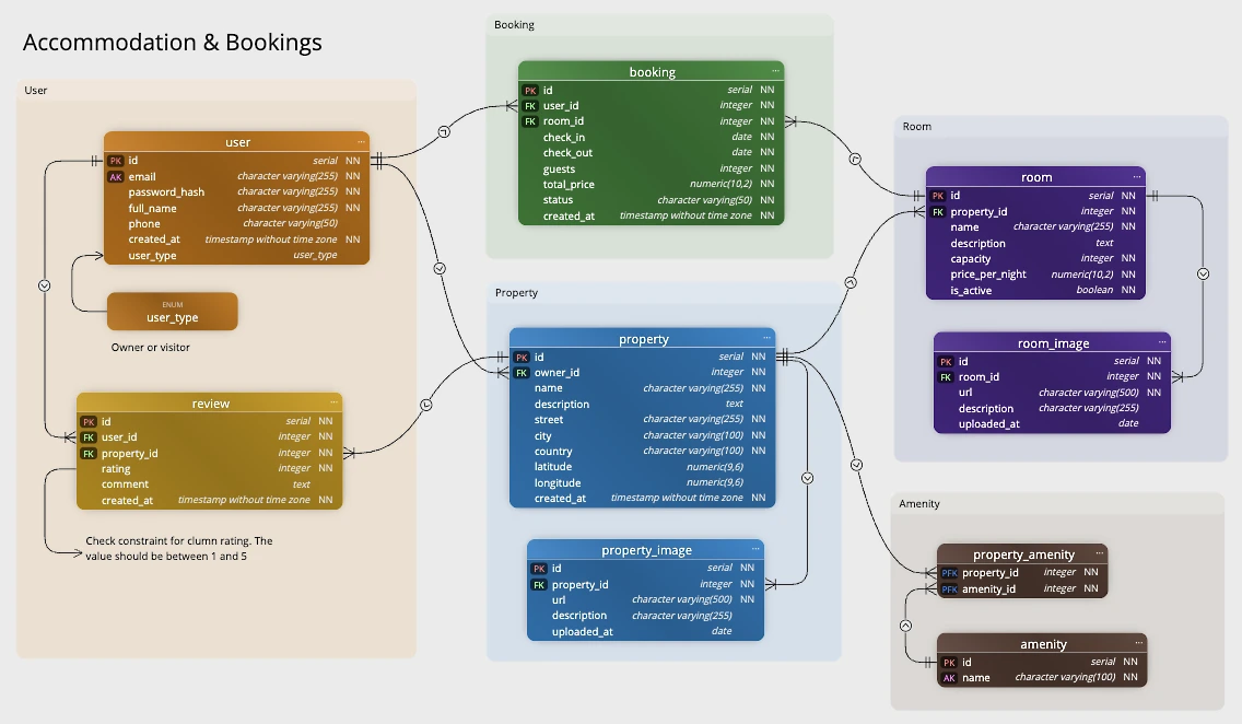 A lasting enriched data model exported to a report and stored in version control