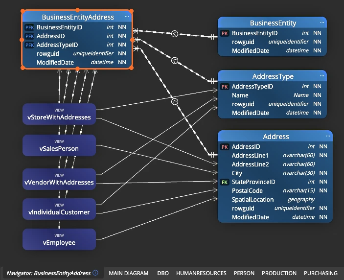 A focused Context Lens view ready to present to a reviewer or stakeholder